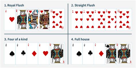royal flush odds|Royal Flush .